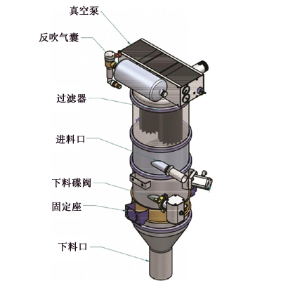 哪些因素影响真空上料机的运行