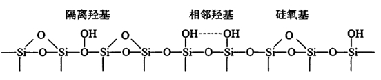 真空茄子操逼视频网站物料白炭黑介绍