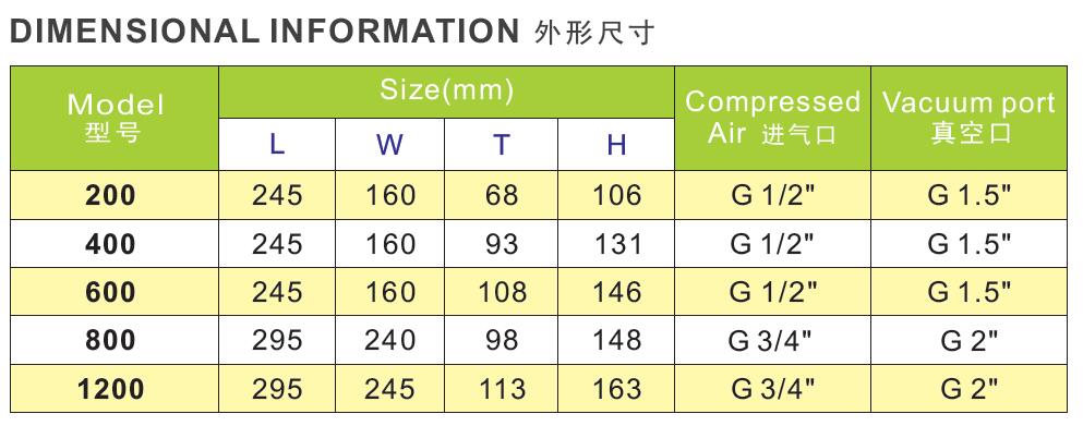 气动真空发生器