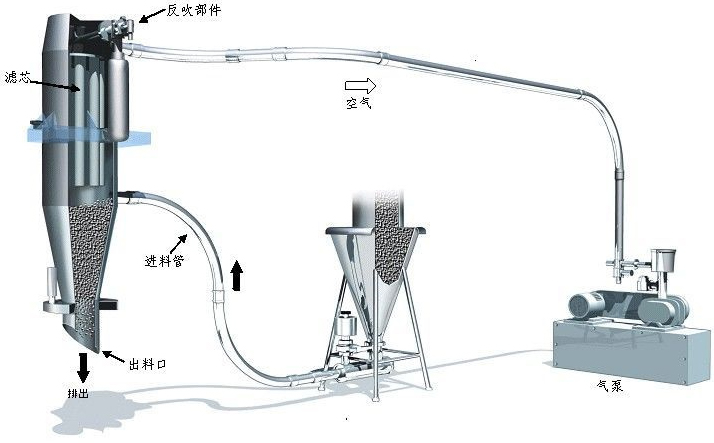 真空茄子操逼视频网站机工作原理图