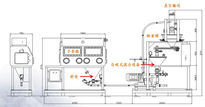 手套箱隔离室应用方案