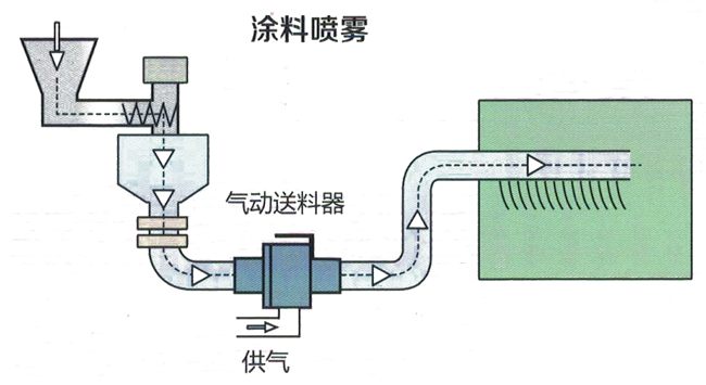 气动真空茄子操逼视频网站器