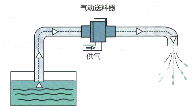 气动真空茄子操逼视频网站器