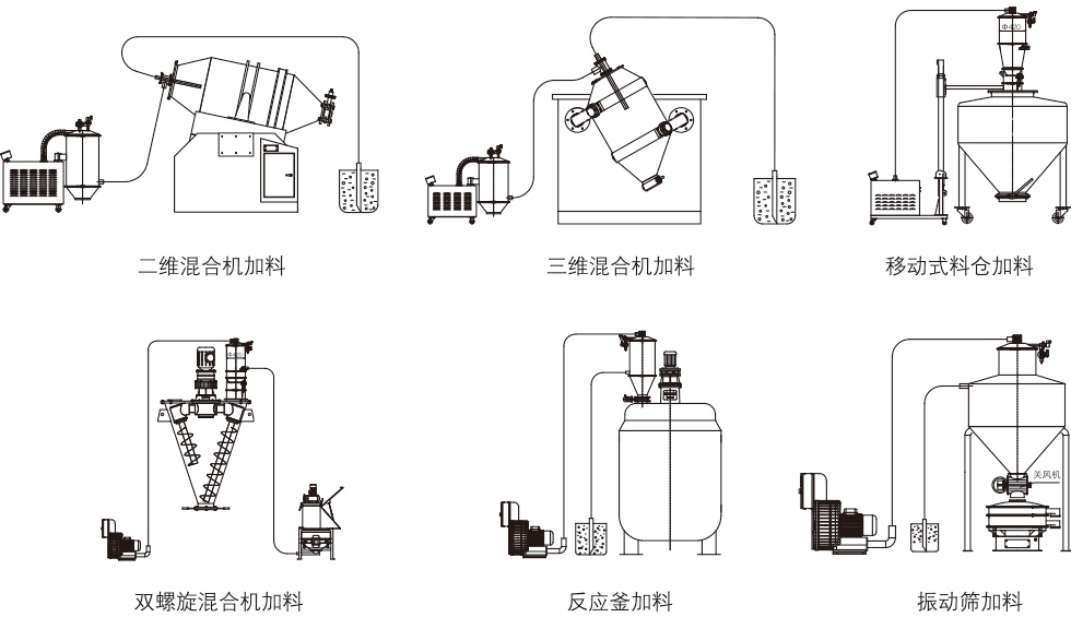 ZKS-4真空上料机